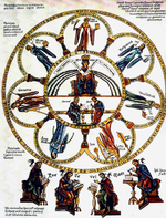Allegorical representation of the seven liberal arts in Hortus deliciarum