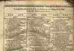 Detail from Newman's Concordance 1658